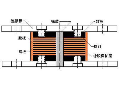 亚东县抗震支座施工-普通板式橡胶支座厂家